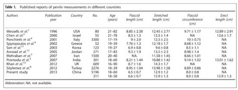 do asian men have smaller penis|A comprehensive, prospective study of penile dimensions in .